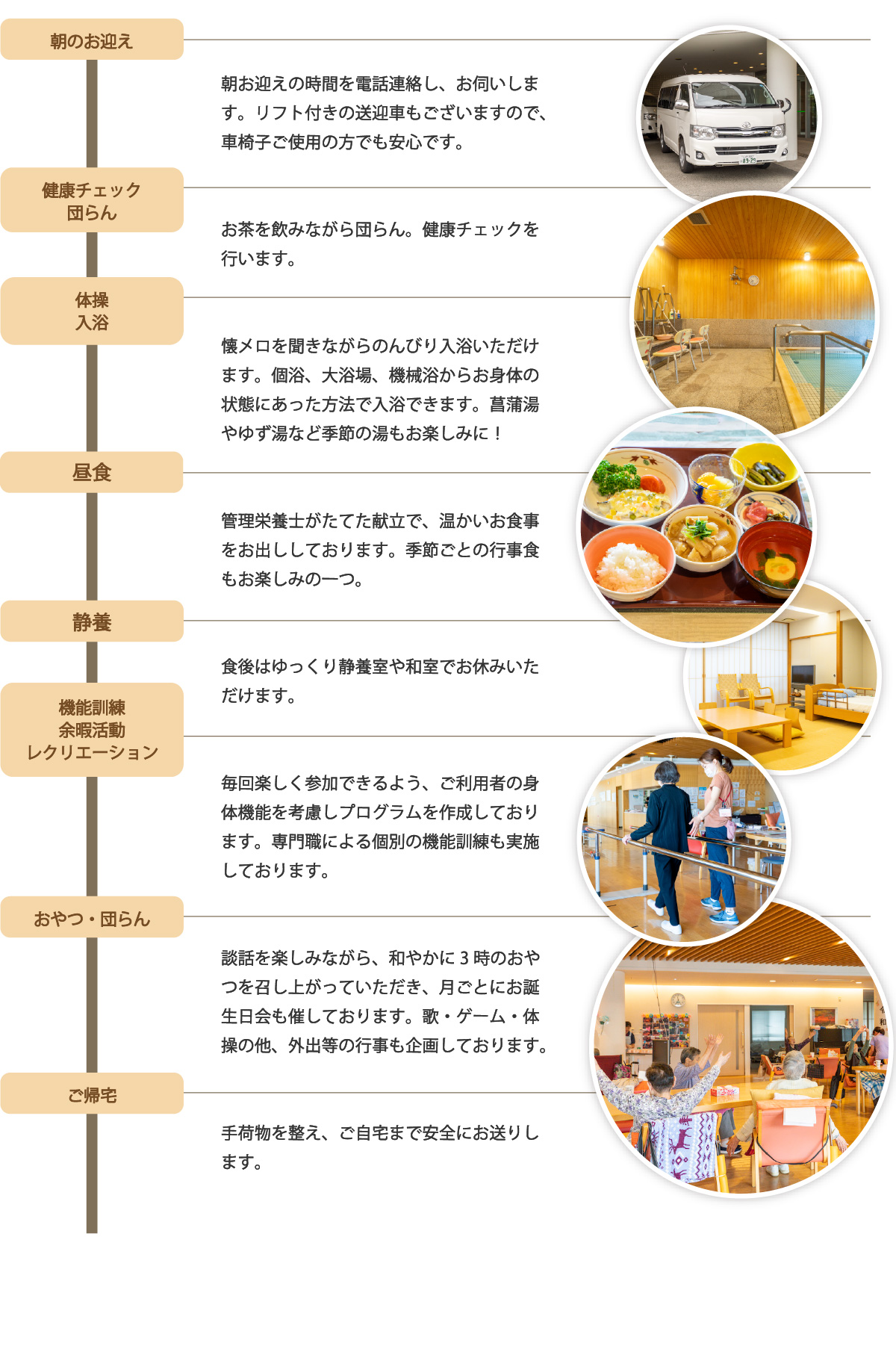 一日の流れ